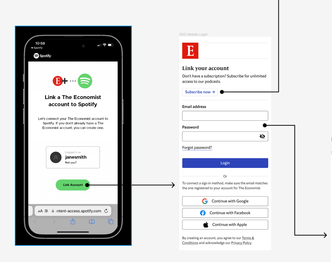 Economist - Link with Spotify